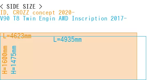 #ID. CROZZ concept 2020- + V90 T8 Twin Engin AWD Inscription 2017-
